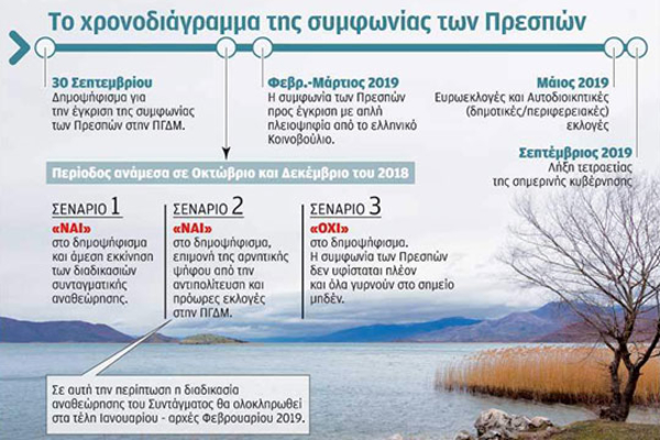 Три сценарија за Грција зависат од референдумот во Македонија