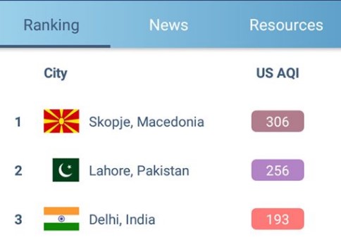 Скопје се врати на првото место по загаденост во светот (ФОТО)