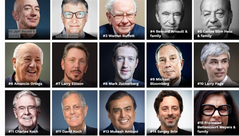 Форбс ја објави новата листа на најбогатите луѓе на светот