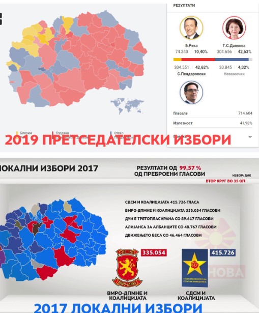 Пендаровски победи, власта изгуби на изборите