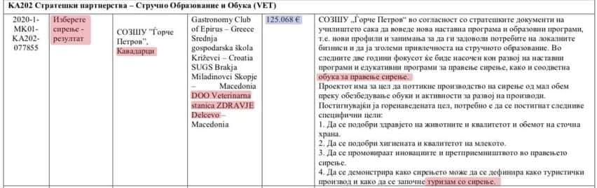 Димова доделила 125.000 евра за проект „Избери сирење“ на братот на пратеникот Диме Велковски од СДСМ