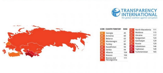 Транспарентност интернешнл-Македонија со историски најлошо рангирање според перцепцијата за корумпираност на државата