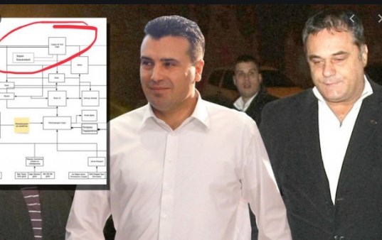 Башановиќ, советникот на Заев поседува половина Македонија