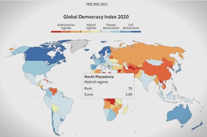 „Економист“: Македонија е хибриден режим според индексот на демократија, земјава рангирана на 78 место