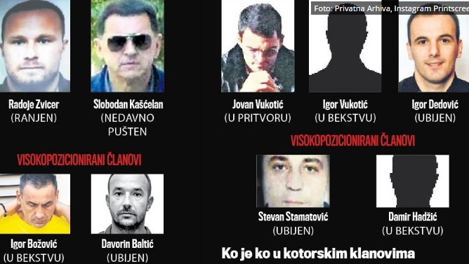 Досеа 245 жртви: Црногорските кланови се убиваат меѓусебно