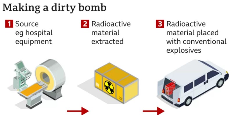 Вака се прави „валкана бомба“ која може да се употреби во Украина (ФОТО)