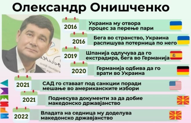 Ковачевски: Онишченко доби државјанство врз основа на позитивните мислења од сите релевантни институции
