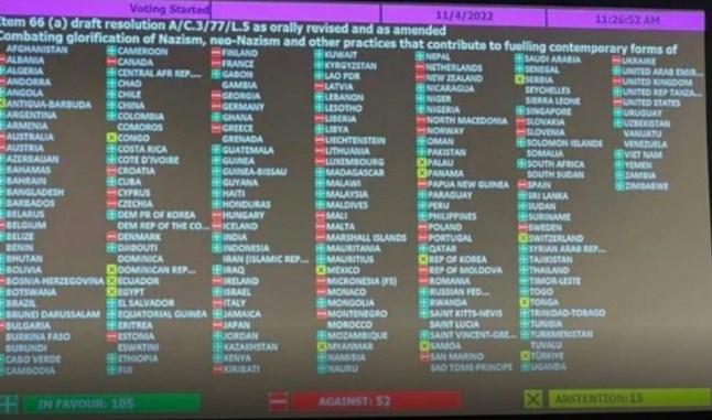 Maкедонија меѓу 50 земји во ОН на кои не им пречи фашизмот