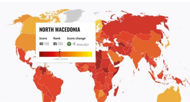Во ранг на Индија, Суринам, Тунис: Македонија повторно со лош ранг на листата за Индекс на перцепција на корупцијата