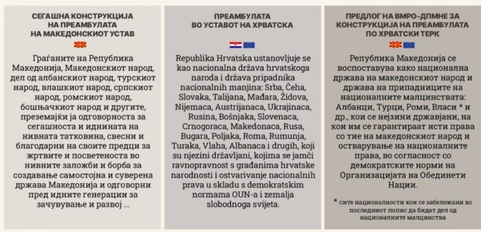 Вака би излледал македонскиот Устав по теркот на хрватскиот