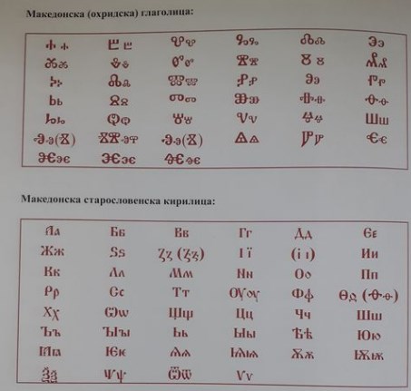 Велев: Развојот на македонската словенска писменот во континиитет-од традицијата до современоста