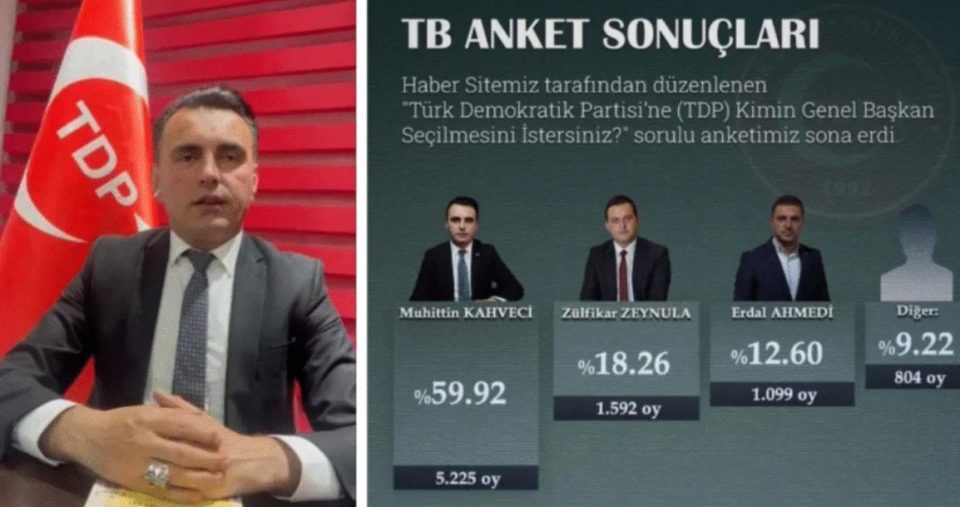 Демократска партија на Турците ќе избира нов лидер на 25 мај – проф. д-р Муедин Кахвеџи најсериозен кандидат