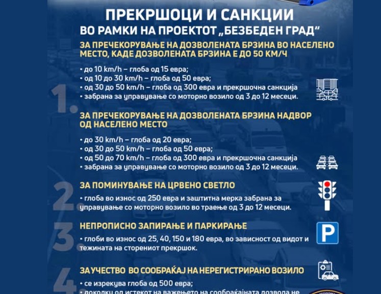 Oва се цените на казните со „Сејф Сити“