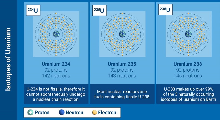 Зошто САД се плашат од иранскиот ураниум?
