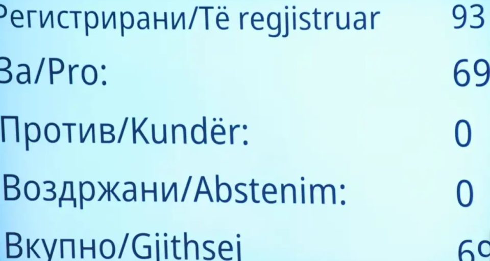 Изгласана реконструкцијата на владата